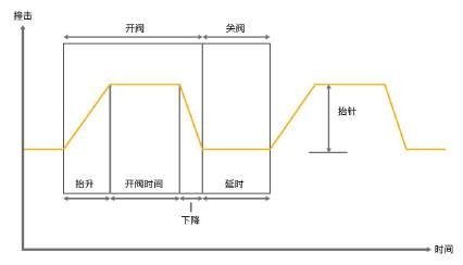 壓電式噴射閥工作原理